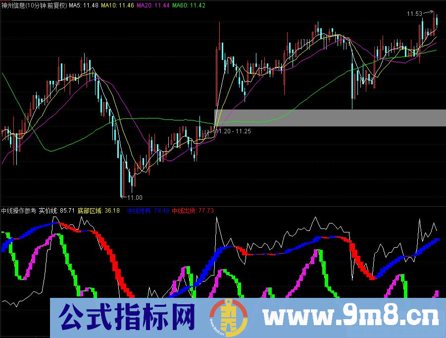 通达信中线操作参考幅图指标 源码 贴图