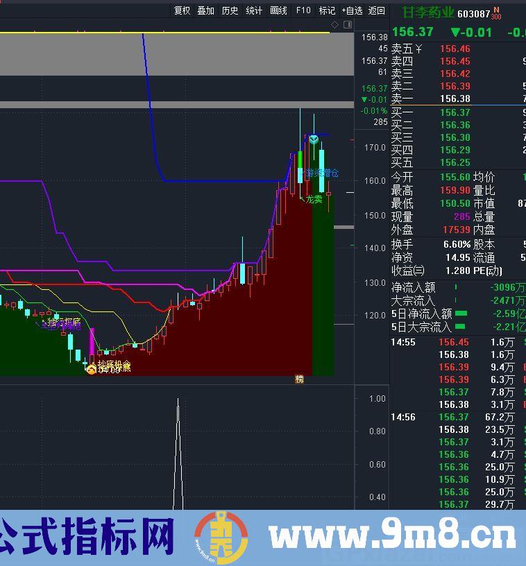 收星大全 通达信副图/选股指标 源码 贴图 无未来函数
