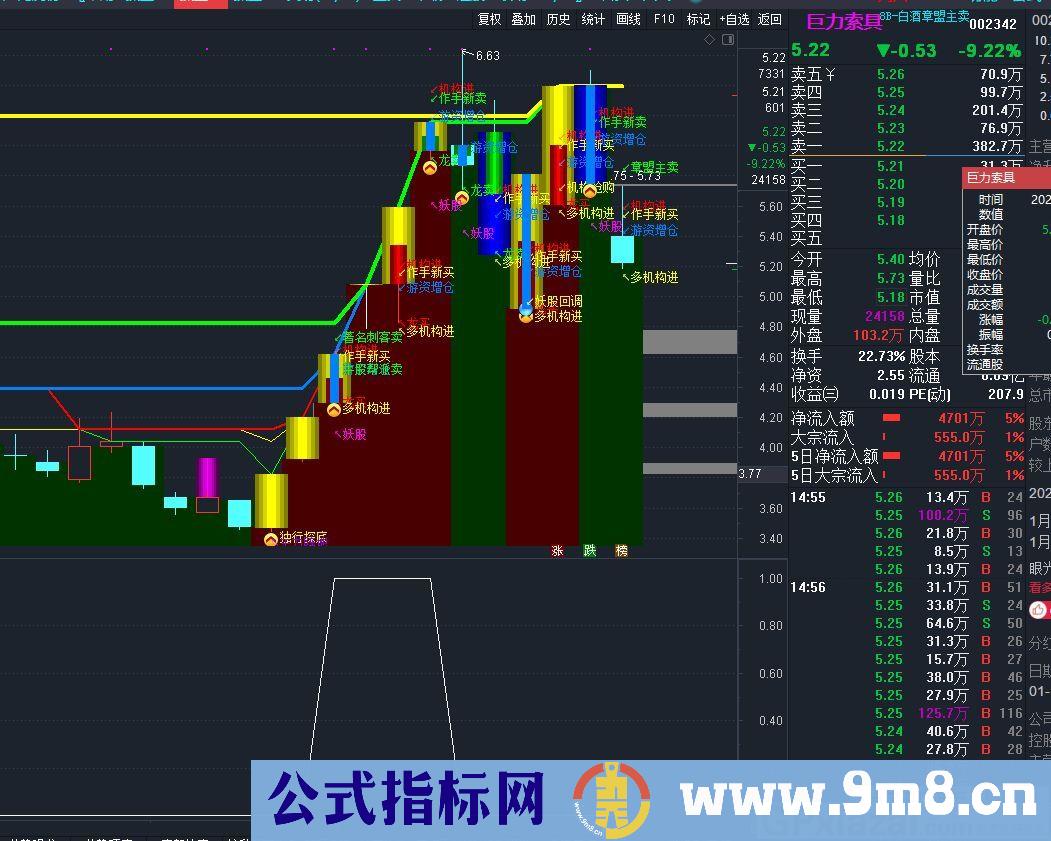一个比较好的打板捉妖指标 通达信选股指标 贴图 无未来