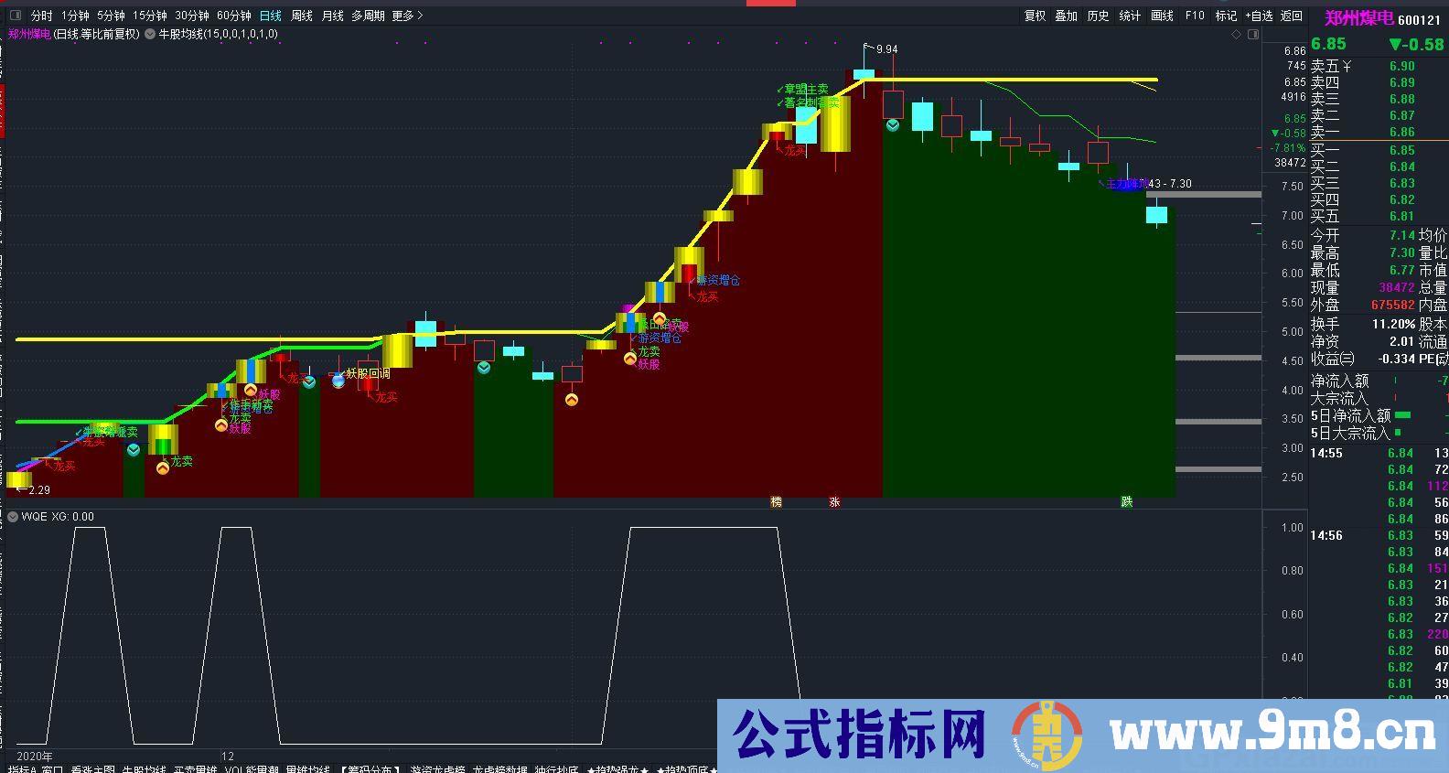 一个比较好的打板捉妖指标 通达信选股指标 贴图 无未来
