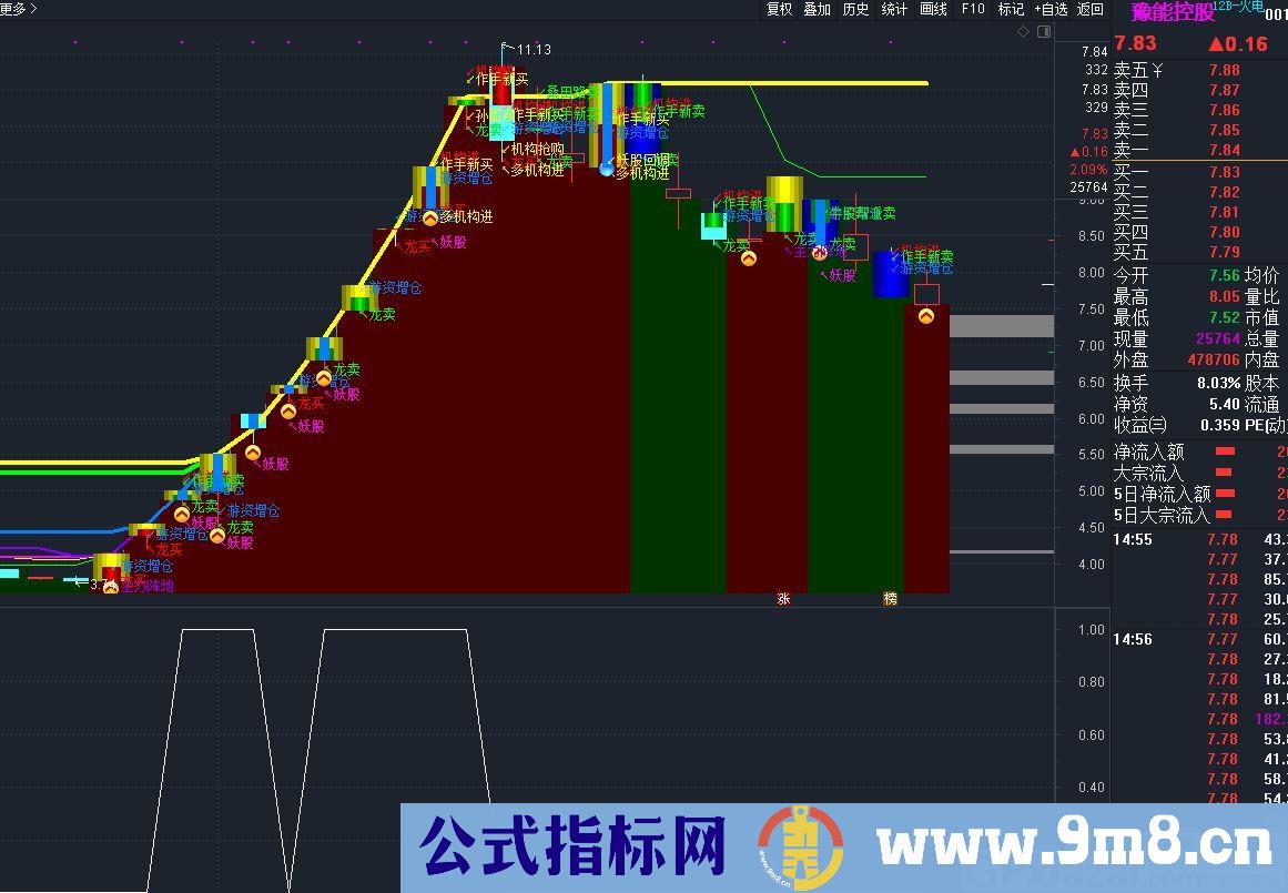 一个比较好的打板捉妖指标 通达信选股指标 贴图 无未来