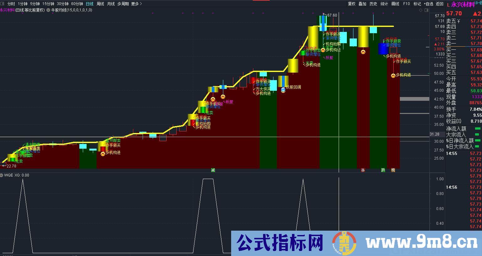 一个比较好的打板捉妖指标 通达信选股指标 贴图 无未来
