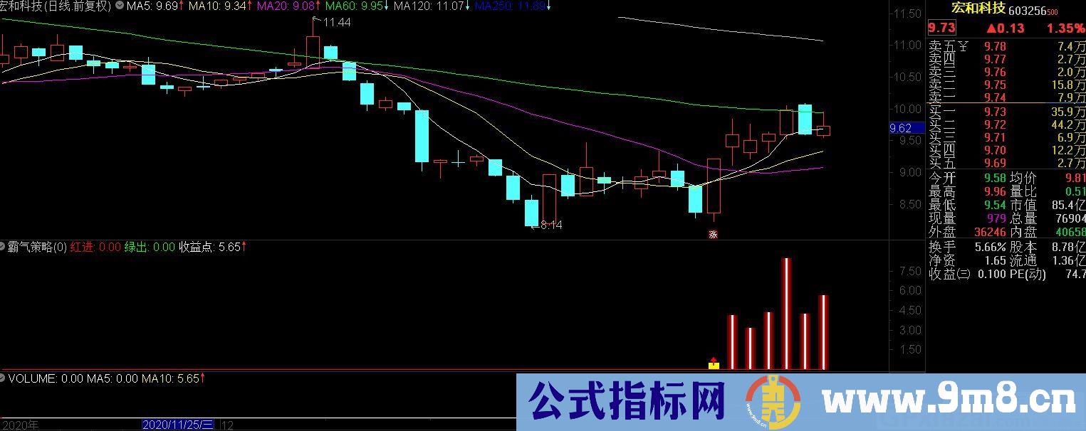 霸气策略 红色箭头介入 绿色箭头卖出 红柱收益提示 通达信副图指标 源码 贴图 使用方法