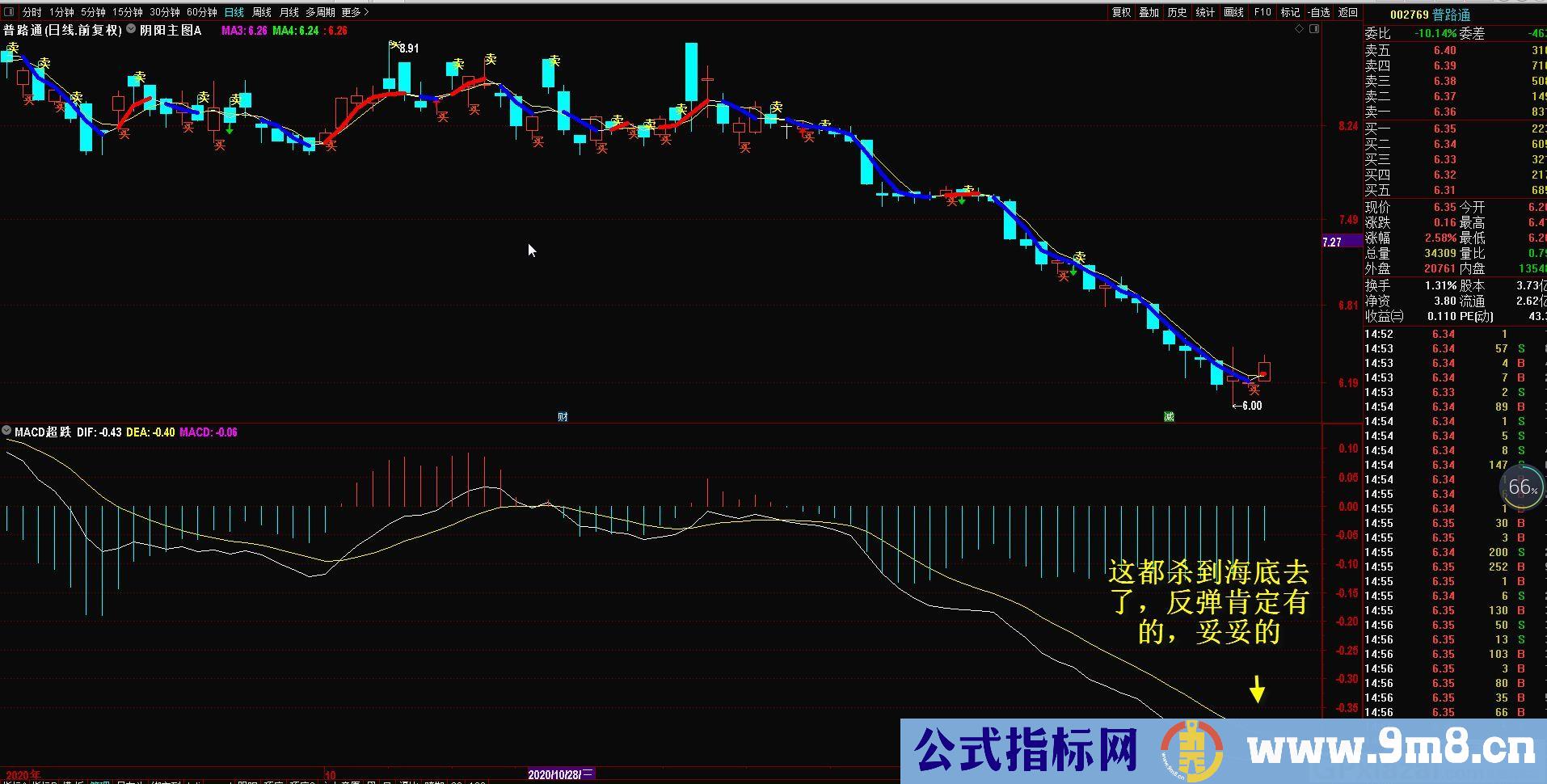 MACD 超跌 有反弹需求 通达信副图/选股指标 源码 贴图 无未来