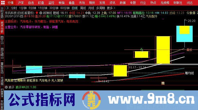 一不小心就让你神奇起来的指标 疯均指标 通达信副图指标 源码 贴图
