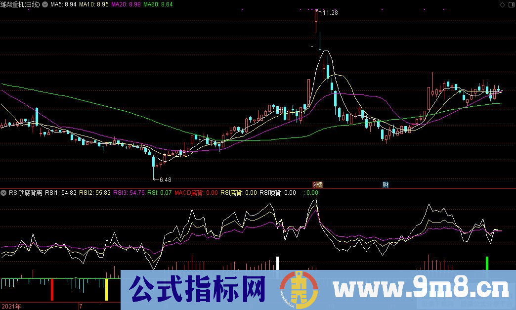 通达信RSI顶底背离副图+RSI底背选股+MACD底背选股指标 源码 贴图