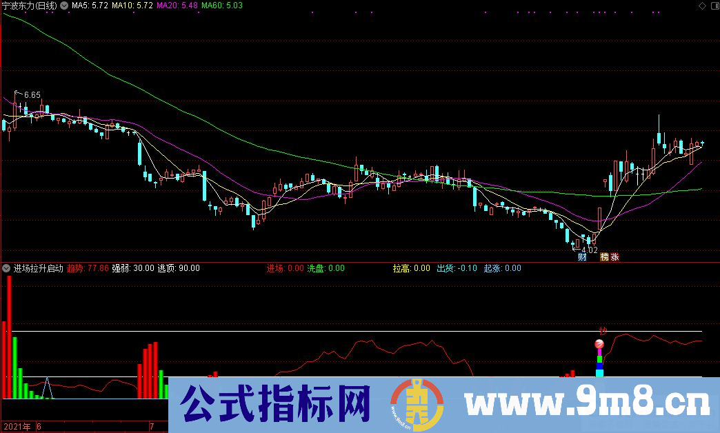 通达信进场拉升启动副图+红球选股+起涨选股指标 源码 贴图