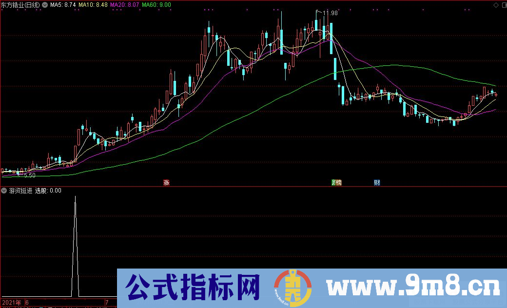 通达信游资挺进选股指标 九毛八公式指标网