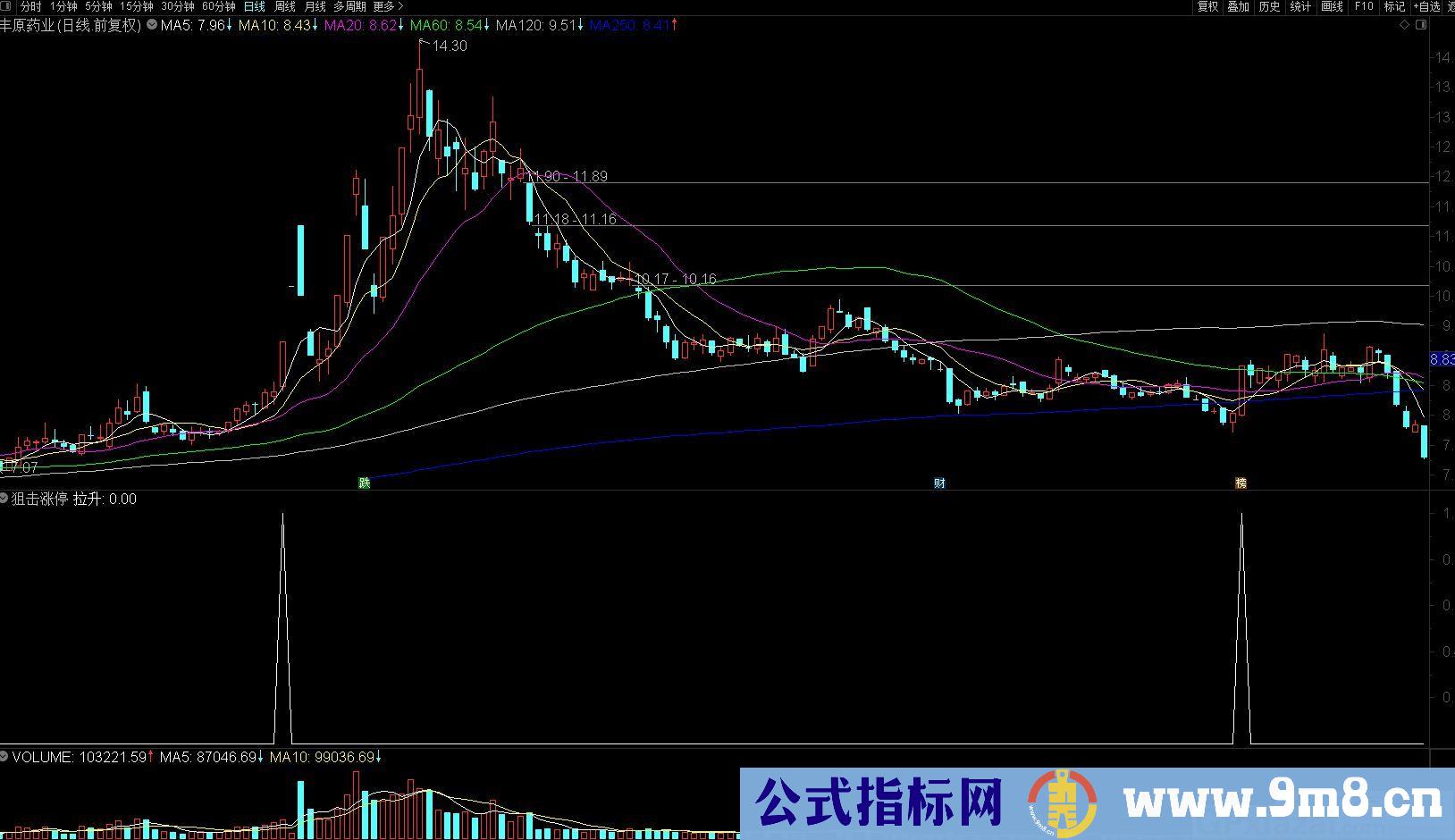 简单高效的战法指标 狙击涨停拉升 通达信副图/选股指标 源码 贴图