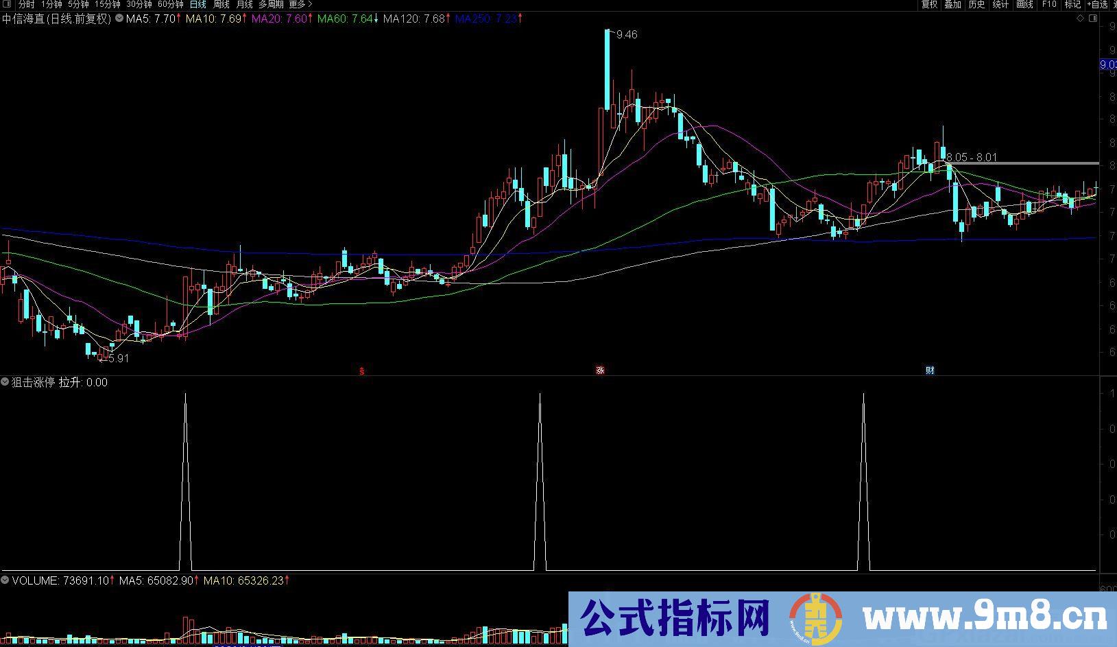 简单高效的战法指标 狙击涨停拉升 通达信副图/选股指标 源码 贴图