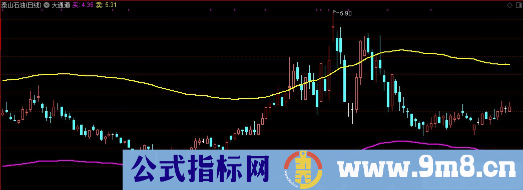 通达信妖股大通道主图指标 九毛八公式指标网