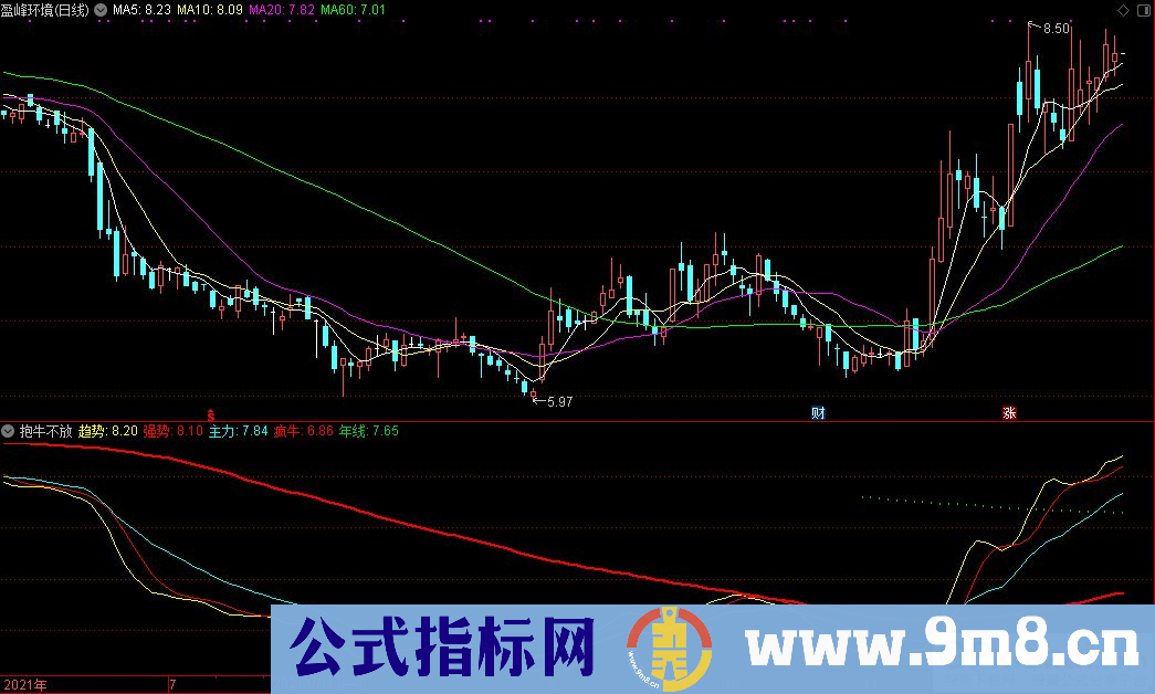 通达信抱牛不放副图指标 源码 贴图