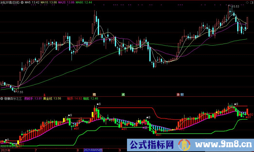 通达信稳赚百分之三副图指标 源码 贴图