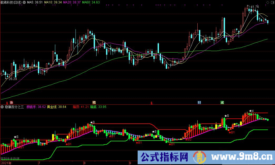 通达信稳赚百分之三副图指标 源码 贴图
