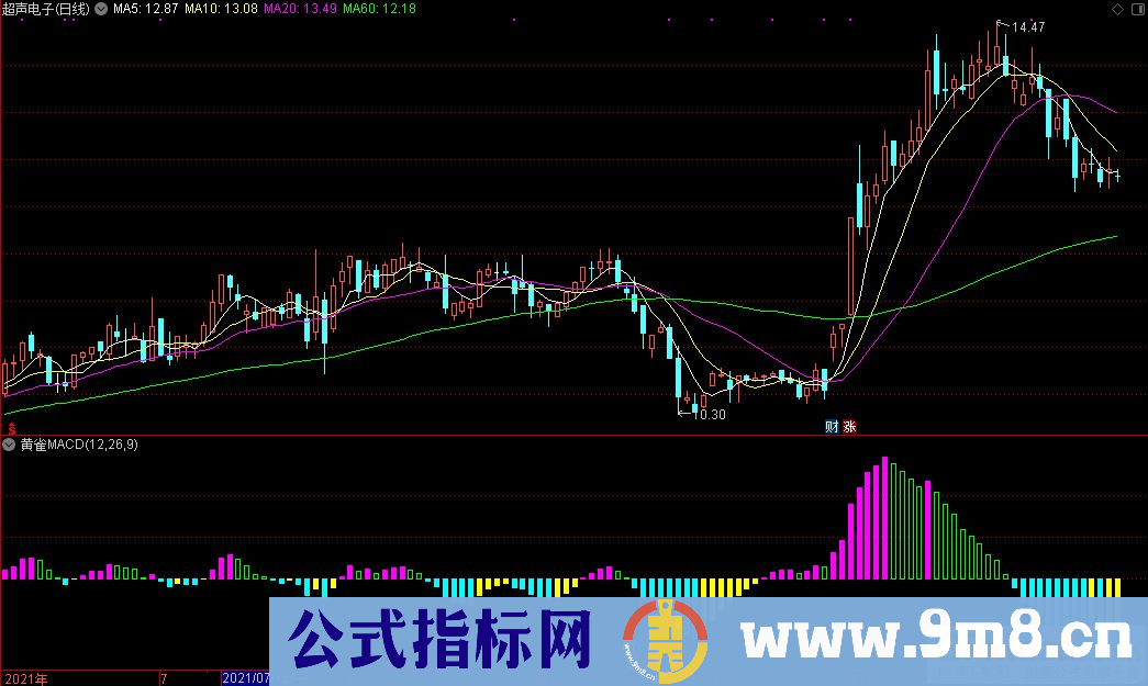 通达信黄雀MACD副图指标 源码 贴图