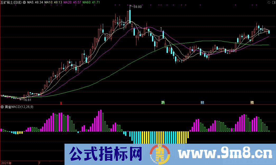 通达信黄雀MACD副图指标 源码 贴图