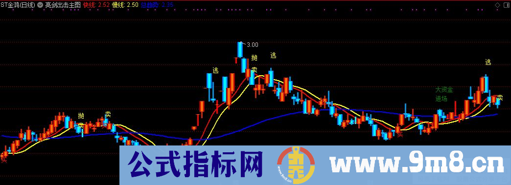 通达信亮剑出击主图指标 绝佳买点指标 九毛八公式指标网