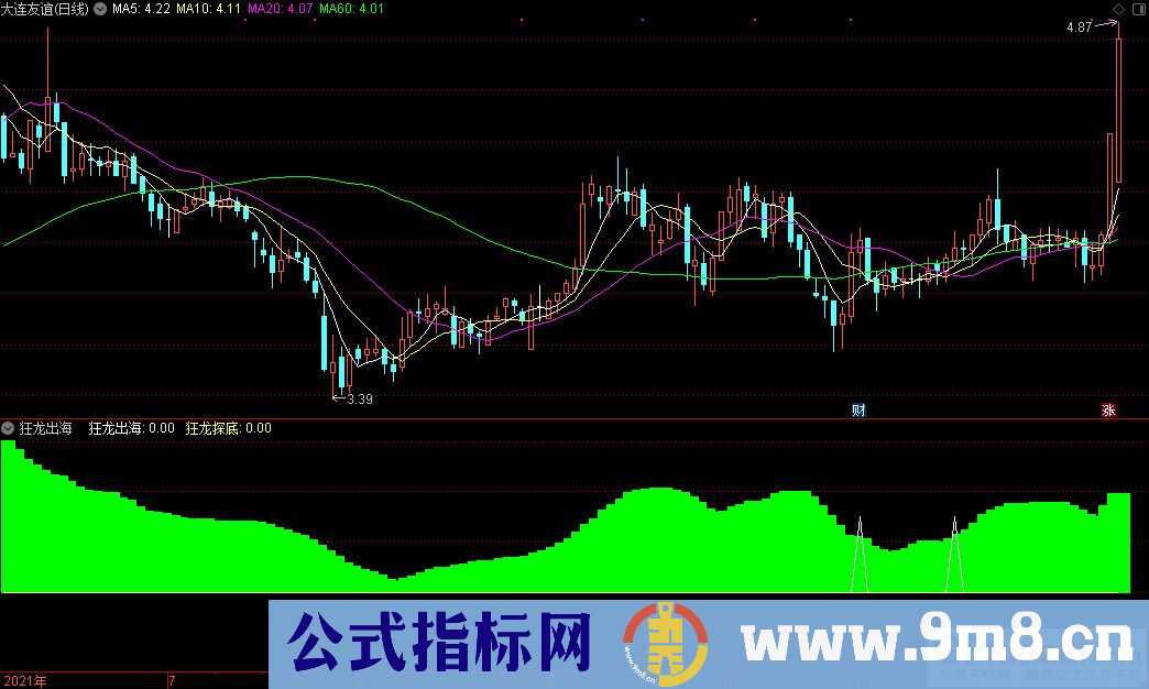 通达信狂龙出海 狂龙探底副图指标 寻底出击指标 源码 贴图