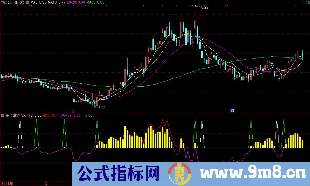 通达信资金量堆副图指标 源码 贴图