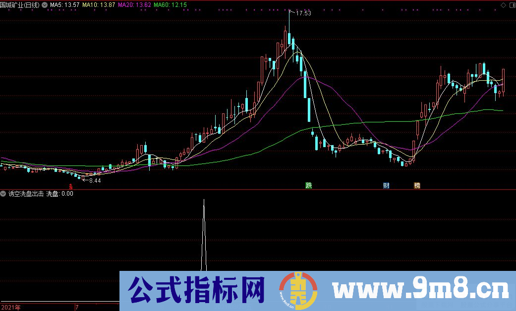 通达信诱空洗盘出击选股指标 源码 贴图