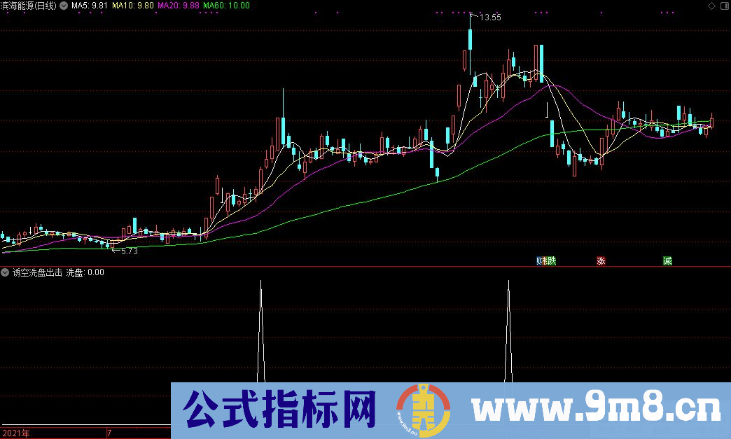 通达信诱空洗盘出击选股指标 源码 贴图