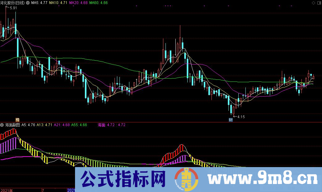 通达信海面副图+海面选股指标 源码 贴图