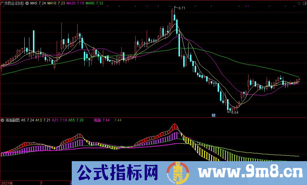 通达信海面副图+海面选股指标 九毛八公式指标网