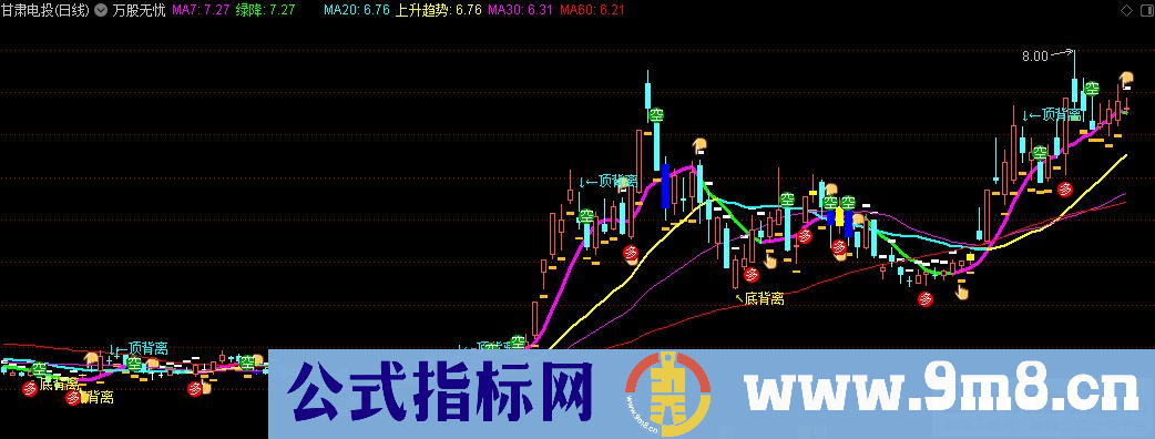 通达信万股无忧主图指标 提示底部和顶部 九毛八公式指标网