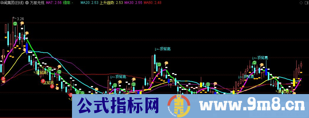 通达信万股无忧主图指标 提示底部和顶部 源码 贴图