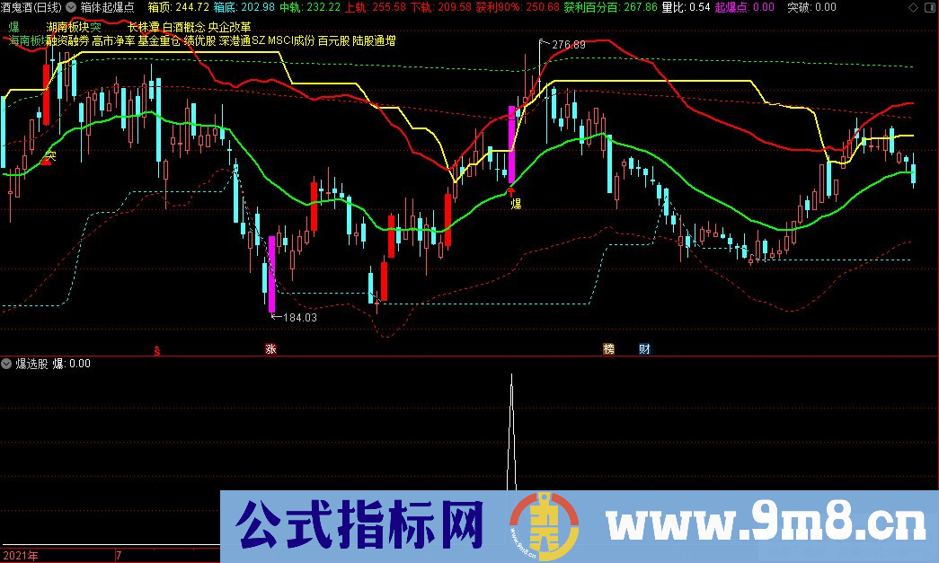 通达信箱体起爆点主图+突选股+爆选股指标 九毛八公式指标网