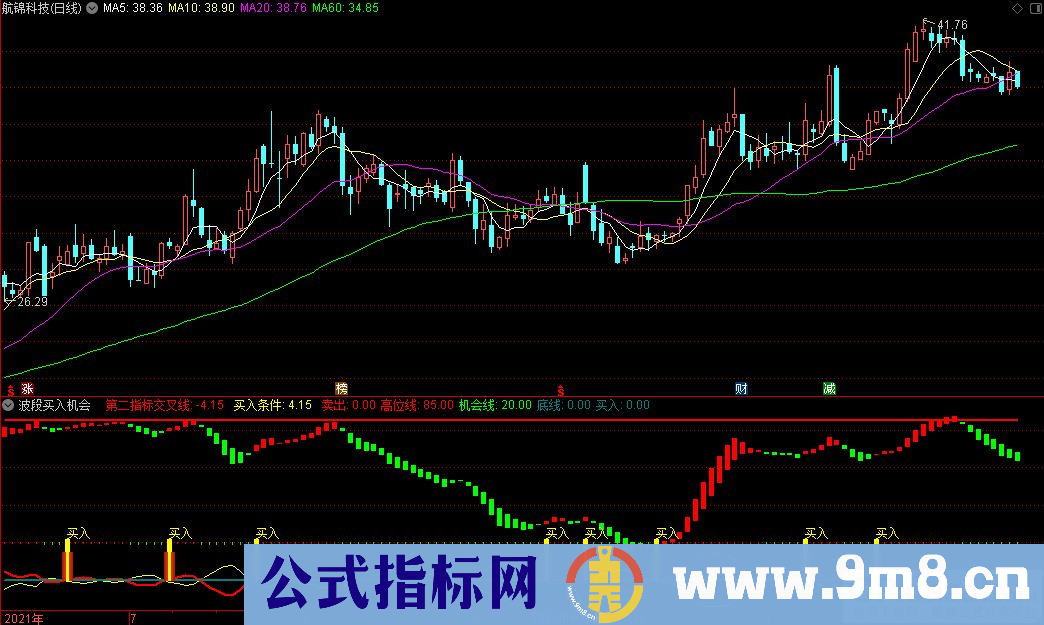 通达信波段买入机会副图+买入选股指标 源码 贴图