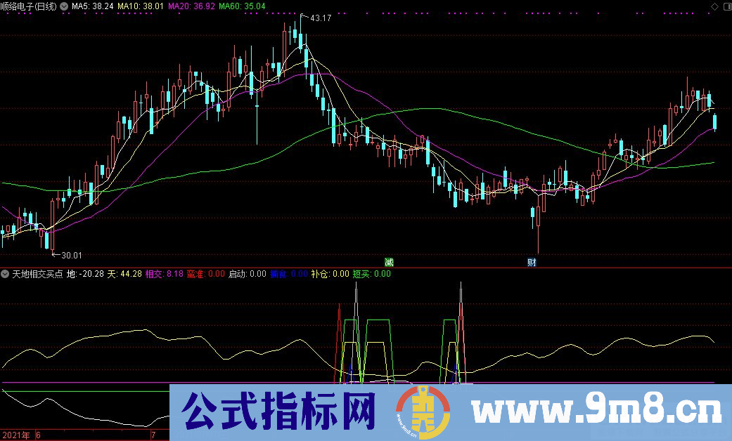 通达信天地相交买点副图指标 九毛八公式指标网