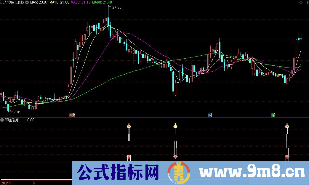 通达信淘金破解副图指标 抄底指标 九毛八公式指标网