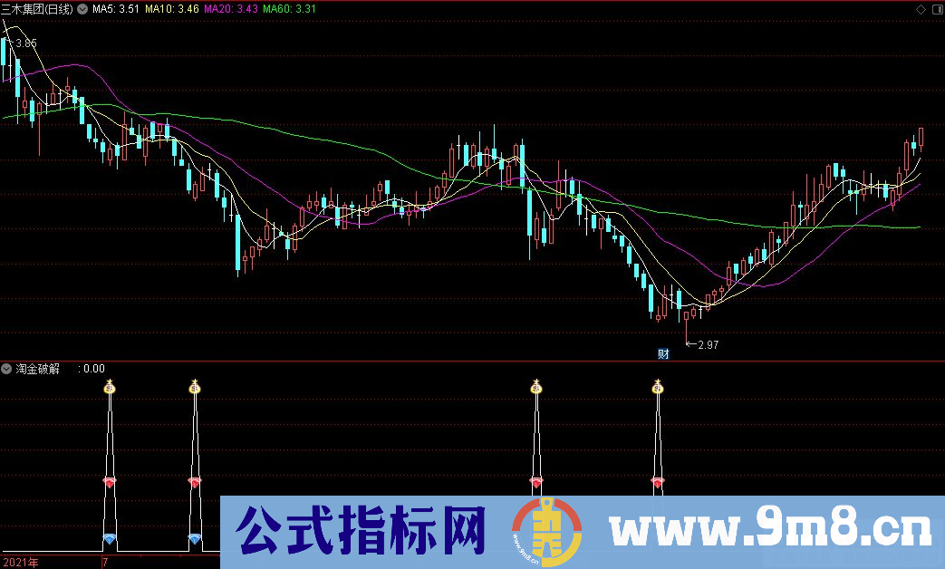 通达信淘金破解副图指标 抄底指标 源码 贴图