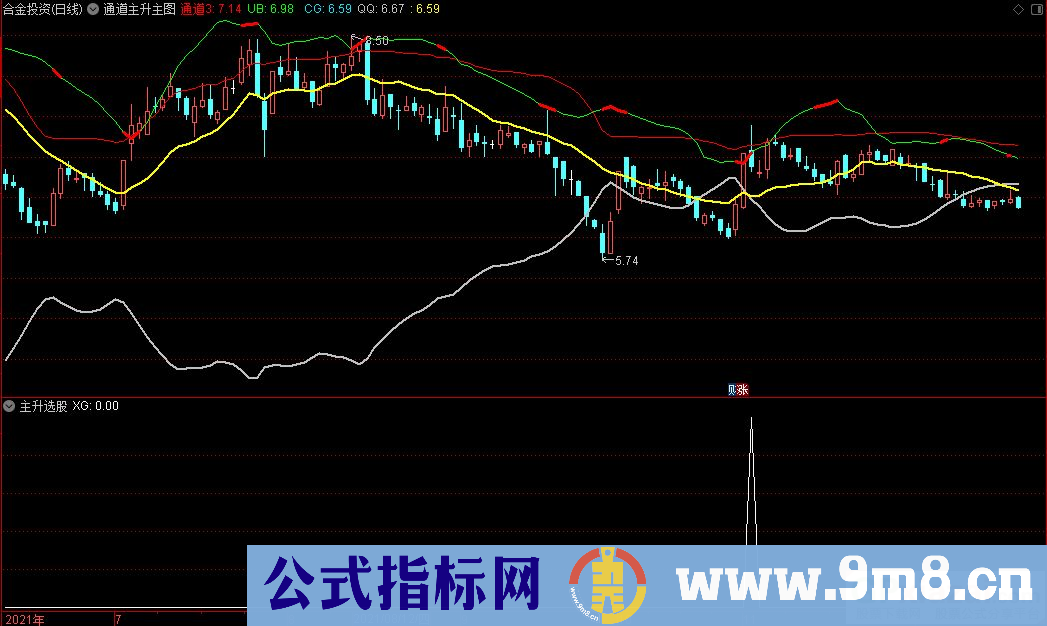 通达信通道主升主图+主升选股指标 九毛八公式指标网 使用说明