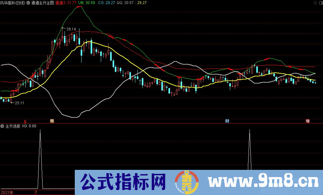 通达信通道主升主图+主升选股指标 源码 贴图 使用说明