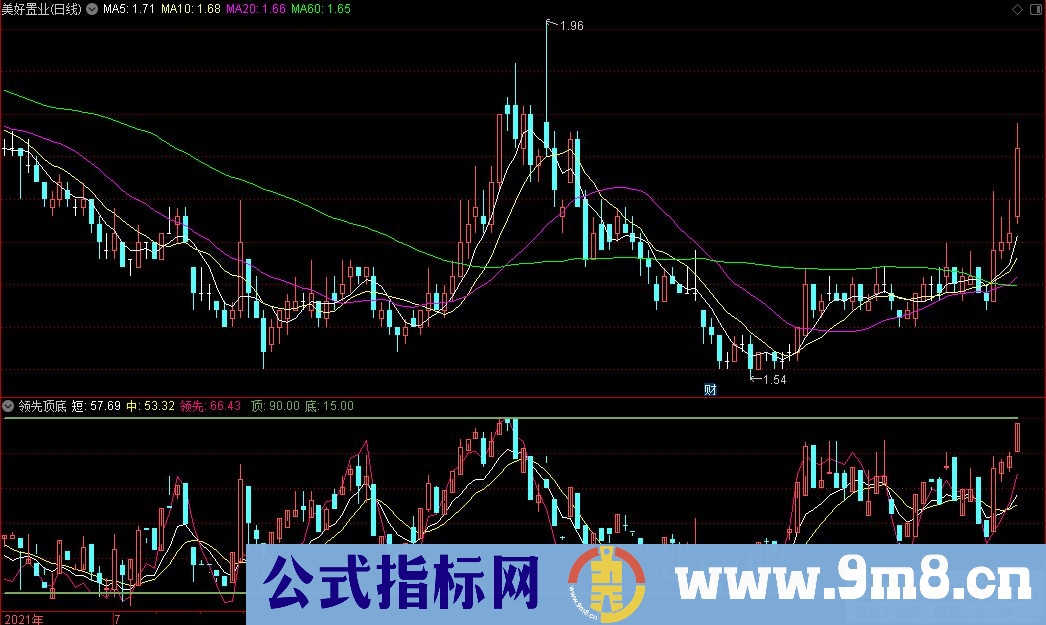 通达信领先顶底副图指标 源码 贴图