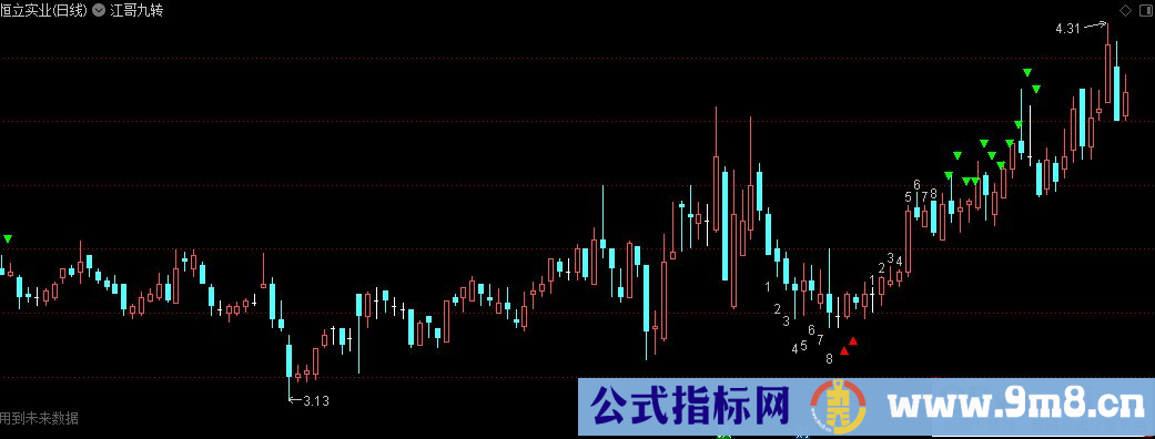 通达信江哥九转主图指标 源码 贴图