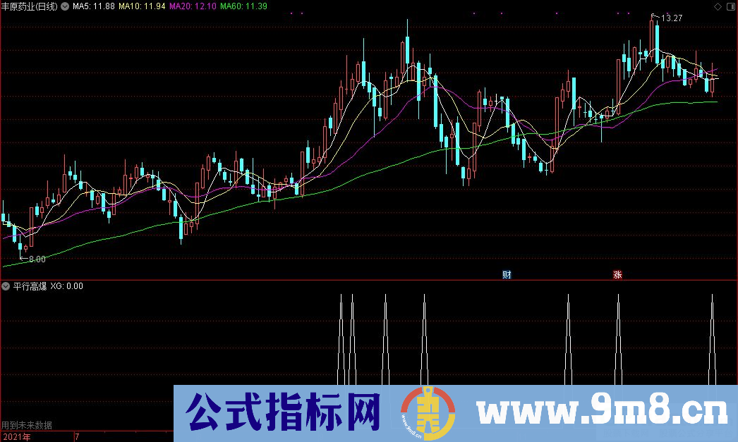 通达信平行高爆副图/选股指标 源码 贴图