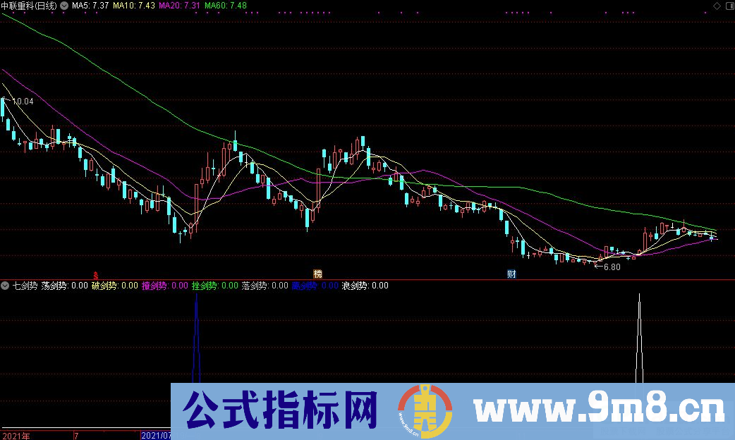 通达信七剑势副图/选股指标 九毛八公式指标网