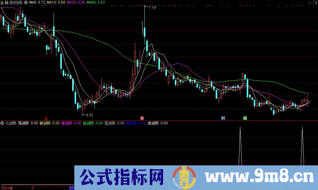 通达信七剑势副图/选股指标 源码 贴图