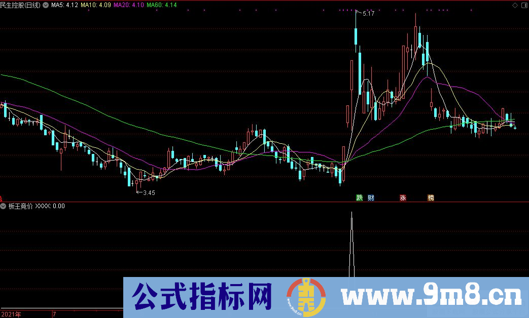 通达信板王竞价副图/选股指标 武汉抓板王 源码 贴图
