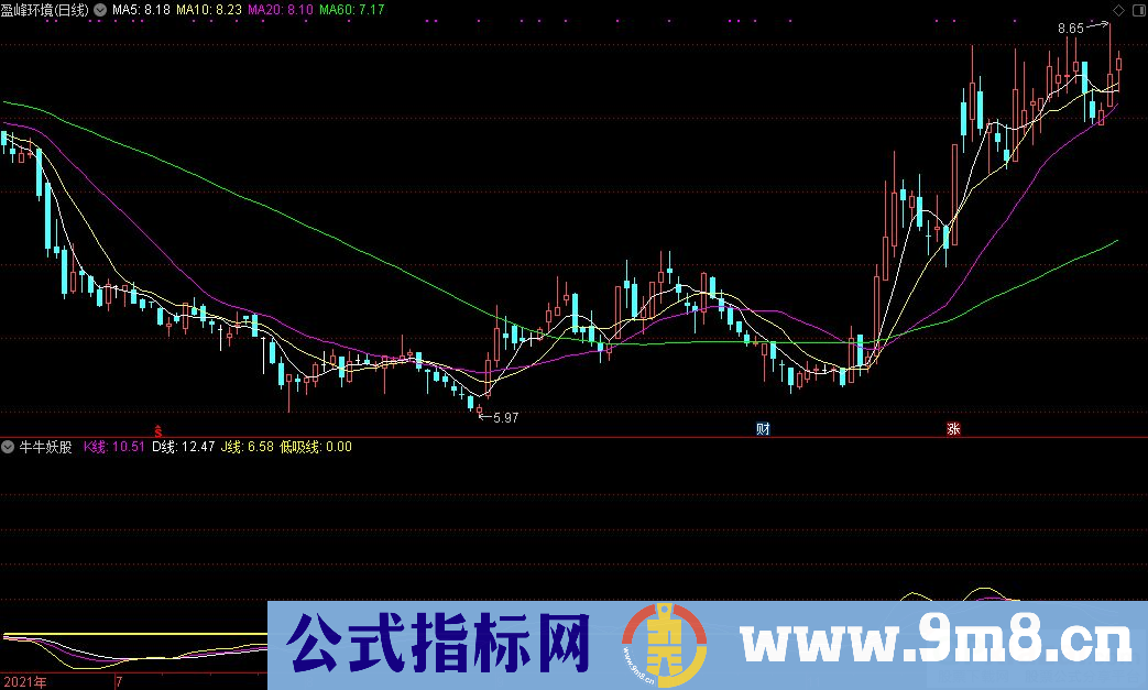 通达信牛牛妖股副图指标 源码 贴图 无未来