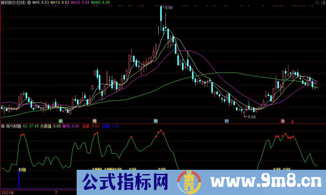 通达信弯弓射雕副图+射雕选股指标 九毛八公式指标网