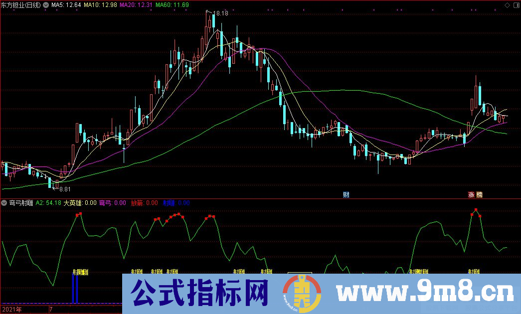 通达信弯弓射雕副图+射雕选股指标 源码 贴图