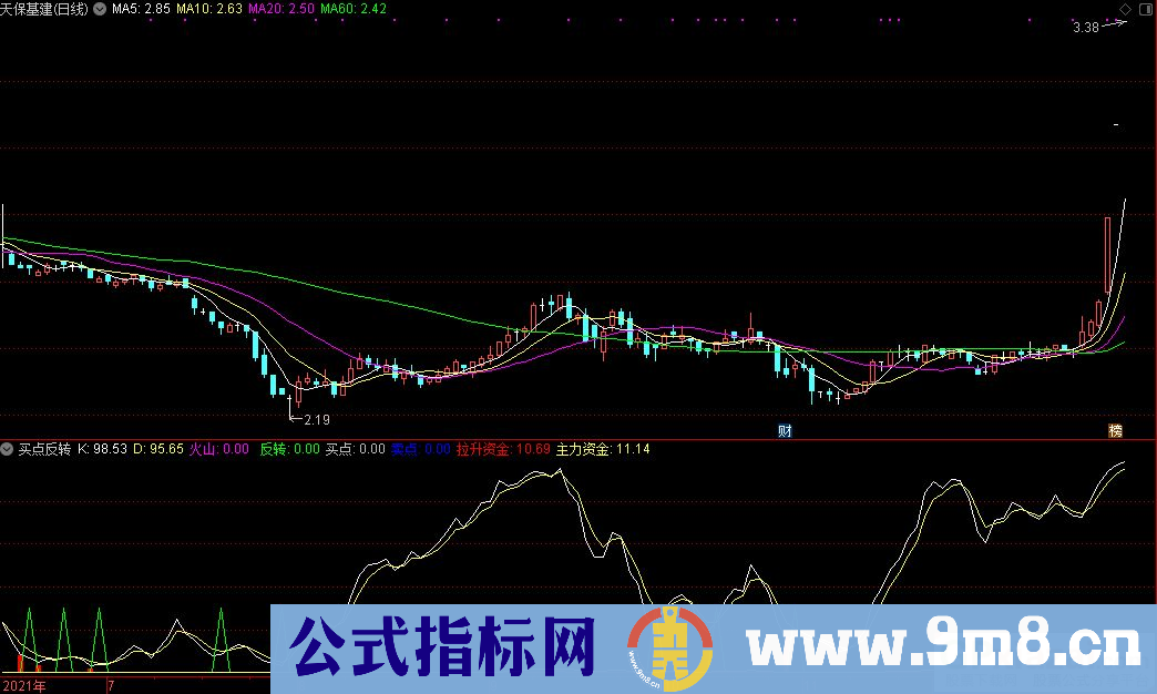 通达信买点反转副图+买点选股+反转选股指标 九毛八公式指标网