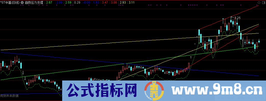 通达信趋势压力支撑画线主图指标 九毛八公式指标网