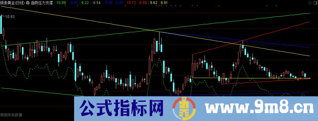 通达信趋势压力支撑画线主图指标 源码 贴图