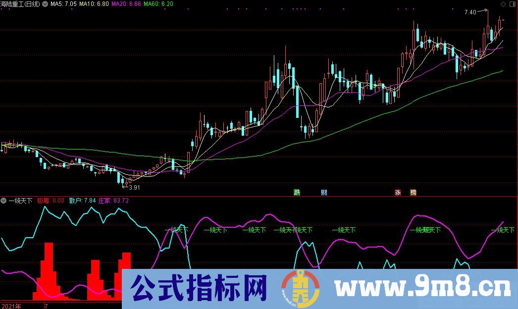 通达信一统天下副图指标 九毛八公式指标网