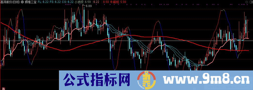 通达信辉煌三宝主图指标 九毛八公式指标网